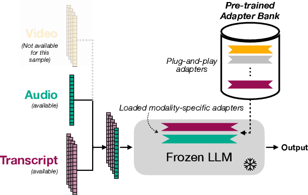 Figure 1 for Multimodal Large Language Models with Fusion Low Rank Adaptation for Device Directed Speech Detection