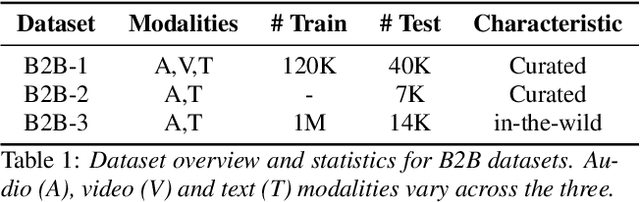 Figure 2 for Multimodal Large Language Models with Fusion Low Rank Adaptation for Device Directed Speech Detection