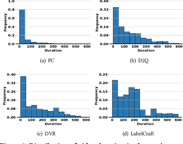 Figure 4 for LabelCraft: Empowering Short Video Recommendations with Automated Label Crafting