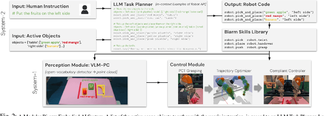 Figure 1 for Embodied AI with Two Arms: Zero-shot Learning, Safety and Modularity