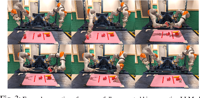 Figure 2 for Embodied AI with Two Arms: Zero-shot Learning, Safety and Modularity