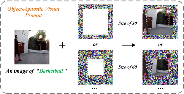 Figure 1 for AdaViPro: Region-based Adaptive Visual Prompt for Large-Scale Models Adapting
