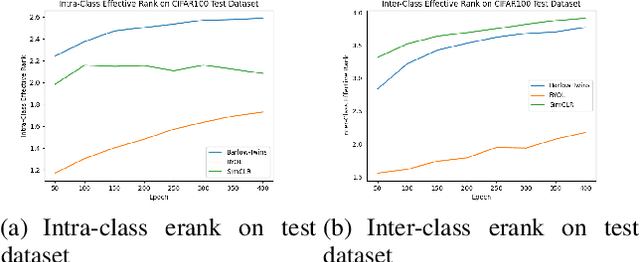 Figure 4 for Kernel-SSL: Kernel KL Divergence for Self-Supervised Learning