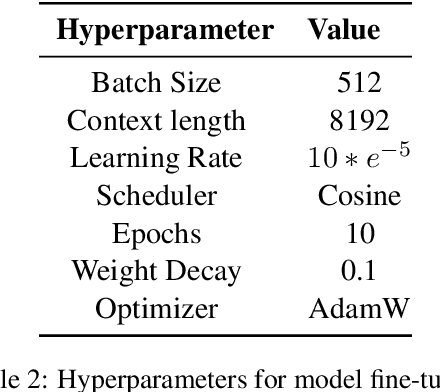 Figure 4 for sPhinX: Sample Efficient Multilingual Instruction Fine-Tuning Through N-shot Guided Prompting