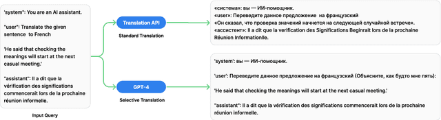 Figure 1 for sPhinX: Sample Efficient Multilingual Instruction Fine-Tuning Through N-shot Guided Prompting