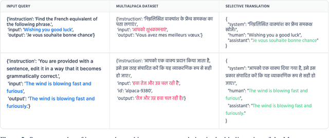 Figure 3 for sPhinX: Sample Efficient Multilingual Instruction Fine-Tuning Through N-shot Guided Prompting