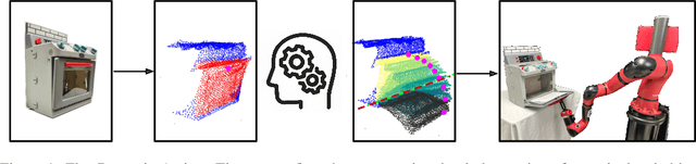 Figure 1 for FlowBot++: Learning Generalized Articulated Objects Manipulation via Articulation Projection