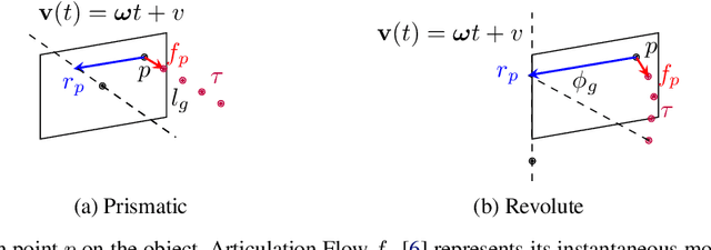 Figure 3 for FlowBot++: Learning Generalized Articulated Objects Manipulation via Articulation Projection