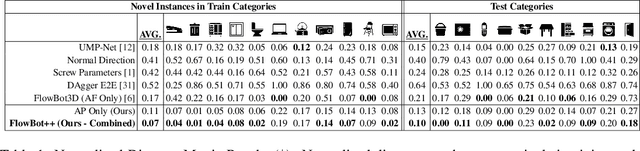 Figure 2 for FlowBot++: Learning Generalized Articulated Objects Manipulation via Articulation Projection