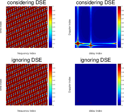 Figure 2 for On the Doppler Squint Effect in OTFS Systems over Doubly-Dispersive Channels: Modeling and Evaluation