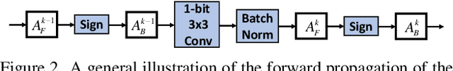 Figure 3 for Efficient Multitask Dense Predictor via Binarization