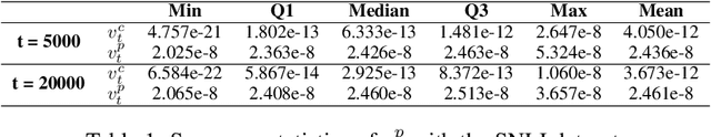 Figure 1 for DP-Adam: Correcting DP Bias in Adam's Second Moment Estimation