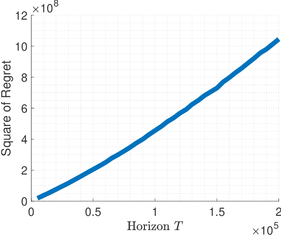 Figure 2 for Online Tensor Learning: Computational and Statistical Trade-offs, Adaptivity and Optimal Regret