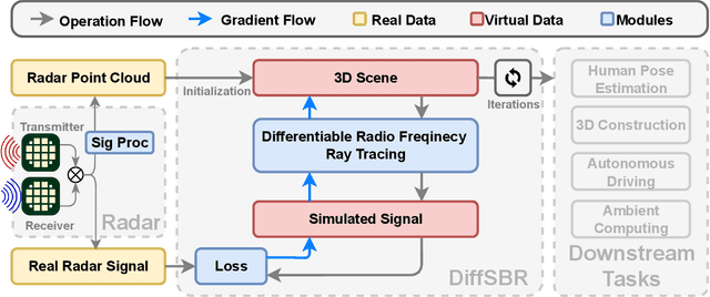 Figure 1 for Differentiable Radio Frequency Ray Tracing for Millimeter-Wave Sensing