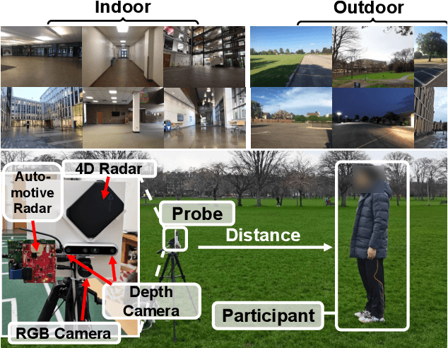 Figure 3 for Differentiable Radio Frequency Ray Tracing for Millimeter-Wave Sensing