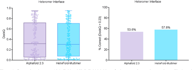 Figure 1 for HelixFold-Multimer: Elevating Protein Complex Structure Prediction to New Heights