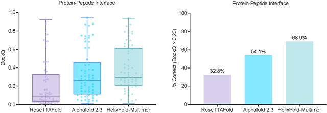 Figure 2 for HelixFold-Multimer: Elevating Protein Complex Structure Prediction to New Heights