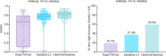 Figure 4 for HelixFold-Multimer: Elevating Protein Complex Structure Prediction to New Heights