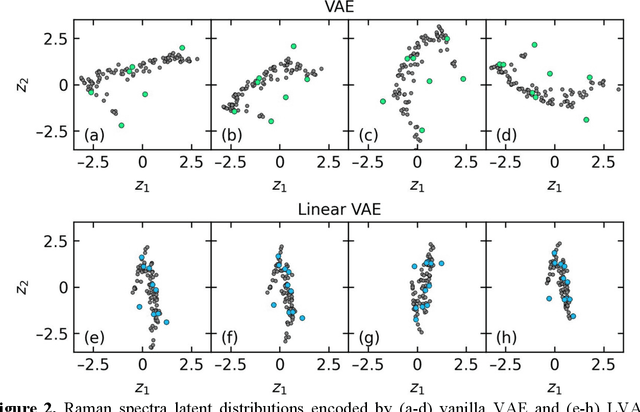 Figure 2 for Multimodal Co-orchestration for Exploring Structure-Property Relationships in Combinatorial Libraries via Multi-Task Bayesian Optimization