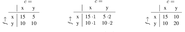 Figure 3 for A Closer Look at Classification Evaluation Metrics and a Critical Reflection of Common Evaluation Practice