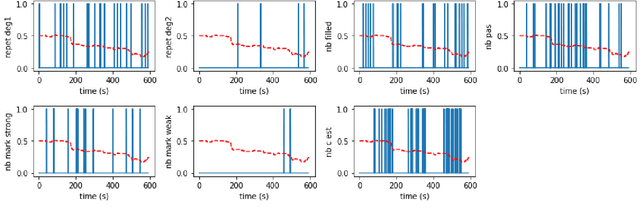 Figure 3 for Acoustic and linguistic representations for speech continuous emotion recognition in call center conversations