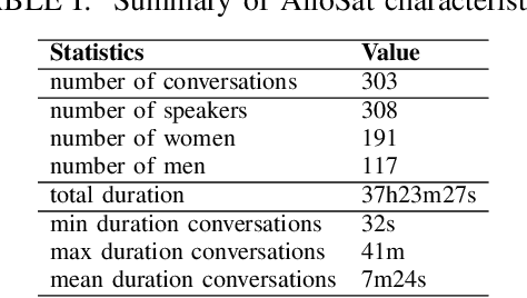 Figure 4 for Acoustic and linguistic representations for speech continuous emotion recognition in call center conversations