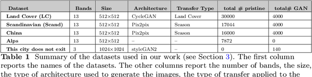 Figure 1 for A One-Class Classifier for the Detection of GAN Manipulated Multi-Spectral Satellite Images