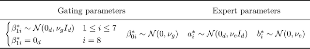 Figure 4 for Sigmoid Gating is More Sample Efficient than Softmax Gating in Mixture of Experts