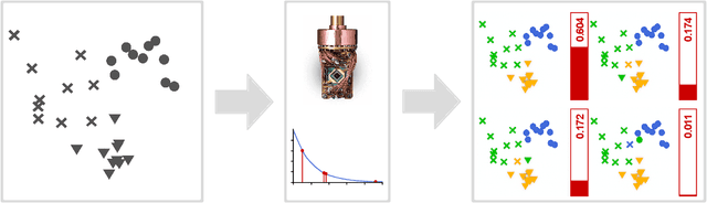 Figure 1 for Probabilistic Sampling of Balanced K-Means using Adiabatic Quantum Computing