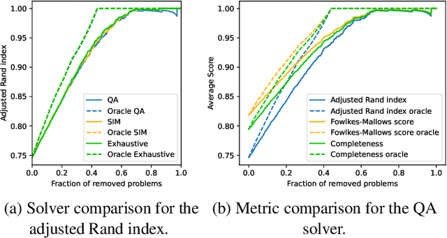 Figure 4 for Probabilistic Sampling of Balanced K-Means using Adiabatic Quantum Computing