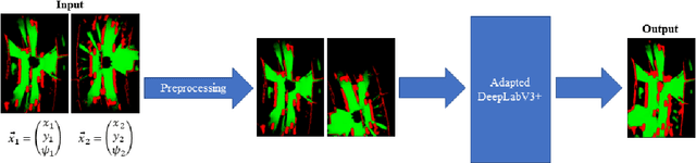 Figure 1 for Combined Registration and Fusion of Evidential Occupancy Grid Maps for Live Digital Twins of Traffic