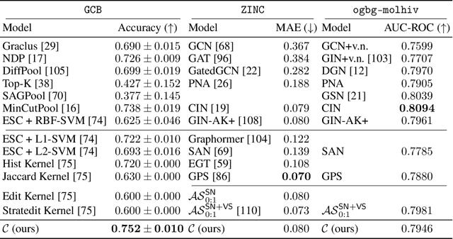 Figure 2 for Attending to Topological Spaces: The Cellular Transformer