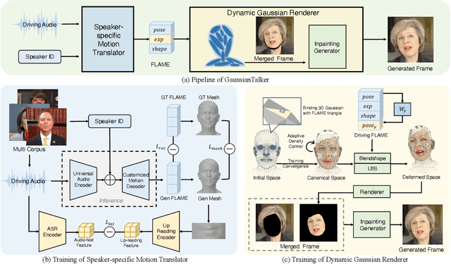 Figure 2 for GaussianTalker: Speaker-specific Talking Head Synthesis via 3D Gaussian Splatting