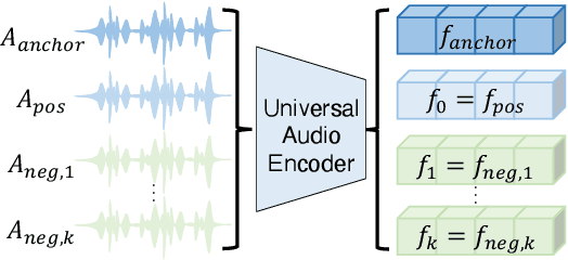Figure 4 for GaussianTalker: Speaker-specific Talking Head Synthesis via 3D Gaussian Splatting