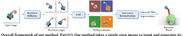 Figure 4 for Part123: Part-aware 3D Reconstruction from a Single-view Image