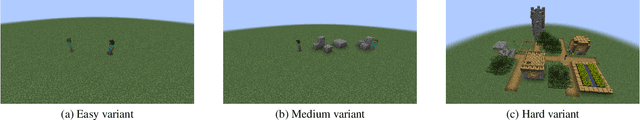 Figure 3 for MinePlanner: A Benchmark for Long-Horizon Planning in Large Minecraft Worlds