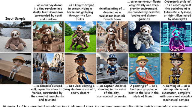 Figure 1 for AttnDreamBooth: Towards Text-Aligned Personalized Text-to-Image Generation