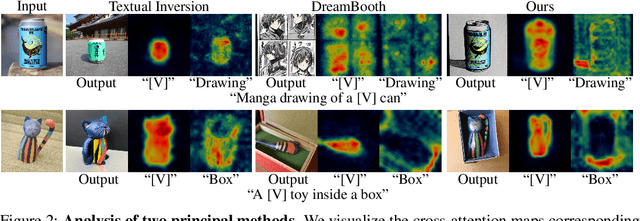 Figure 2 for AttnDreamBooth: Towards Text-Aligned Personalized Text-to-Image Generation