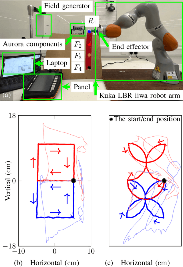 Figure 4 for Trajectory Forecasting with Loose Clothing Using Left-to-Right Hidden Markov Model
