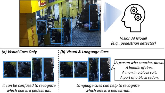 Figure 1 for Incorporating Language-Driven Appearance Knowledge Units with Visual Cues in Pedestrian Detection