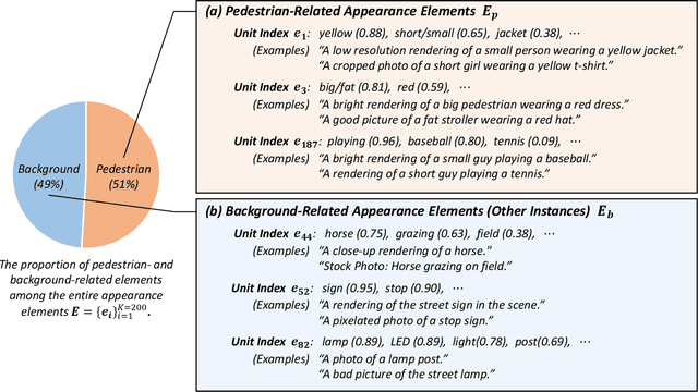 Figure 4 for Incorporating Language-Driven Appearance Knowledge Units with Visual Cues in Pedestrian Detection