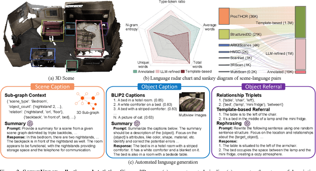 Figure 2 for SceneVerse: Scaling 3D Vision-Language Learning for Grounded Scene Understanding