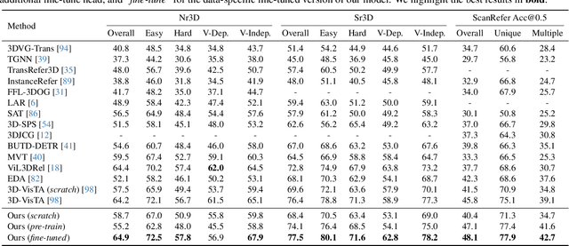 Figure 3 for SceneVerse: Scaling 3D Vision-Language Learning for Grounded Scene Understanding