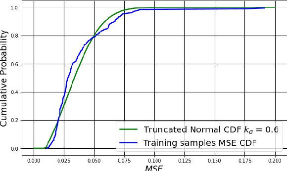 Figure 1 for Robust Federated Learning for Wireless Networks: A Demonstration with Channel Estimation