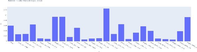 Figure 3 for Annotating sleep states in children from wrist-worn accelerometer data using Machine Learning