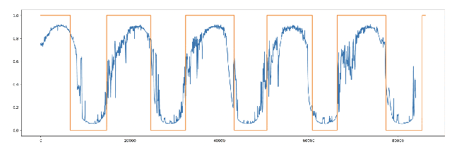 Figure 4 for Annotating sleep states in children from wrist-worn accelerometer data using Machine Learning