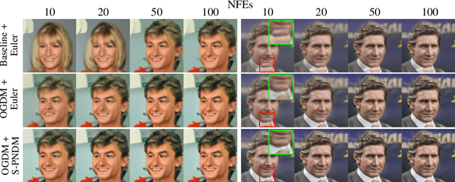 Figure 1 for Observation-Guided Diffusion Probabilistic Models