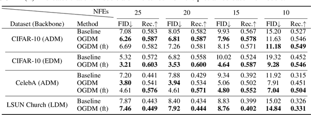 Figure 2 for Observation-Guided Diffusion Probabilistic Models