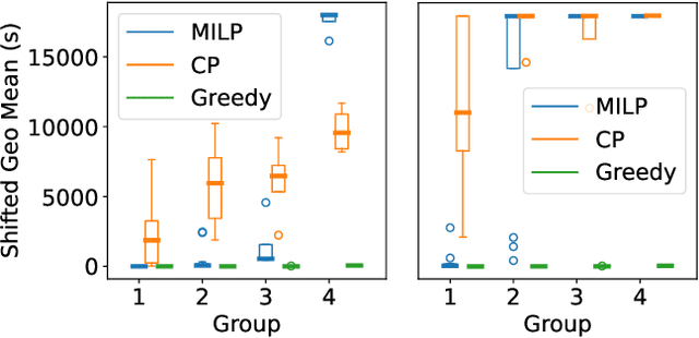 Figure 3 for Walkability Optimization: Formulations, Algorithms, and a Case Study of Toronto