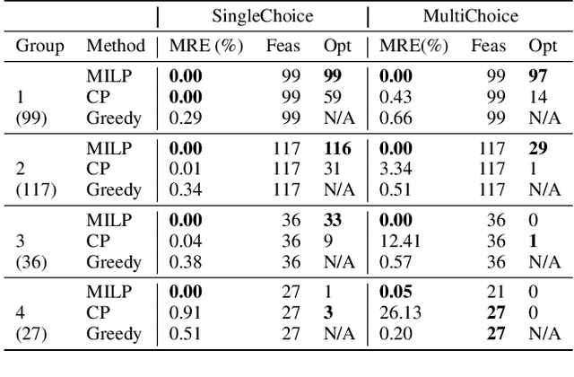 Figure 4 for Walkability Optimization: Formulations, Algorithms, and a Case Study of Toronto